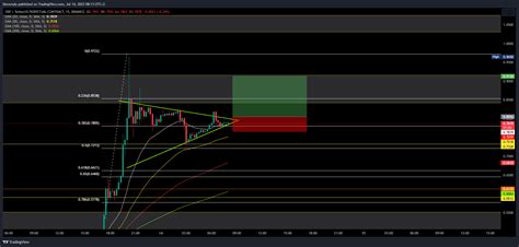 BINANCE XRPUSDT P Chart Image By Decorudy TradingView