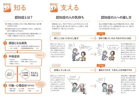 認知症を理解するためのリーフレット、認知症すごろく、認知症ケアパス／長久手市