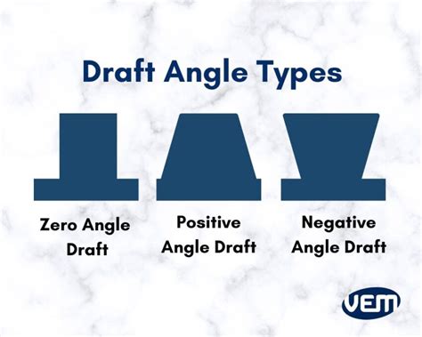 Draft Angles In Injection Molding