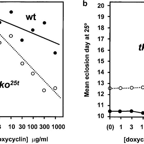 —Scheme for phenotypic analysis of transgenic lines. (a and b) Mating ...