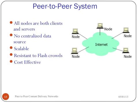 P2p Cdn