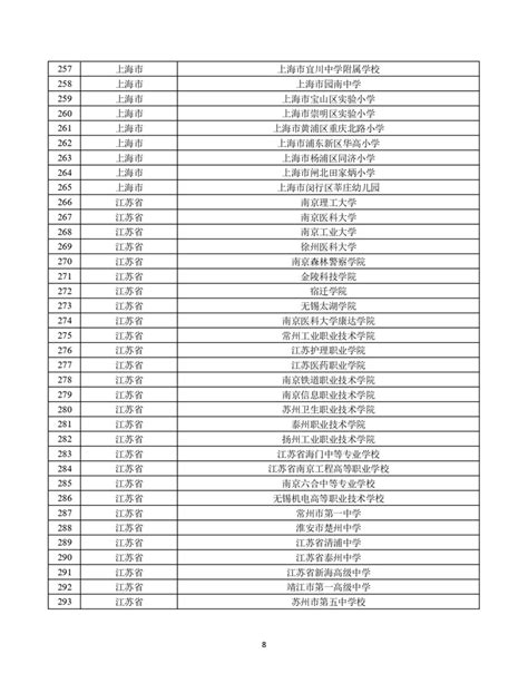 1000所！教育部公示第二批全国学校急救教育试点学校名单 —中国教育在线