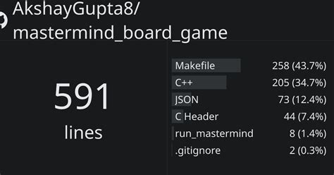 AkshayGupta8/mastermind_board_game | ghloc