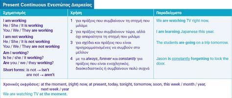 Our B1 Webmag Present Simple Continuous