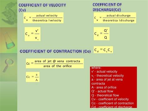 Fluid Mechanics Pp