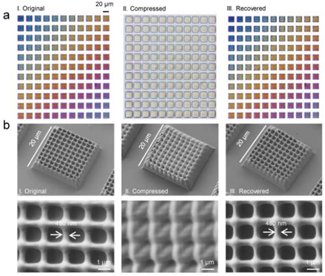 Research Team Extends D Printing To Nanophotonics Statnano