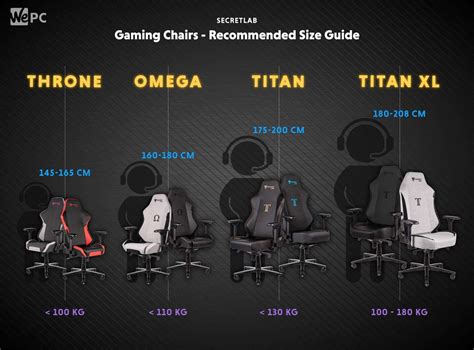 Secretlab Chairs: The Ultimate Gaming Chair Guide - WePC.com
