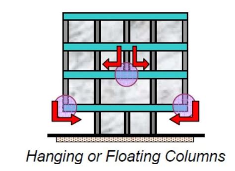 Floating Column In Buildings How It Works Hanging Columns