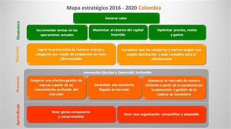 Balanced Scorecard Bsc Cuadro De Mando Integral Cmi Oscar Caita