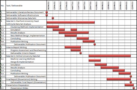 Project Plan Gantt Chart