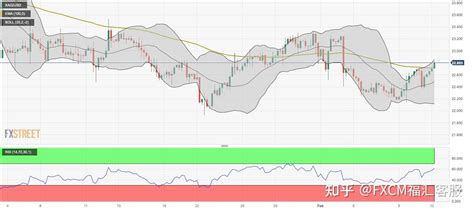 银价分析白银 美元在23美元下方吸引部分多头聚焦美国CPI数据 知乎