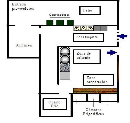 Plano De Cocina De Restaurante Buscar Con Google Restaurant