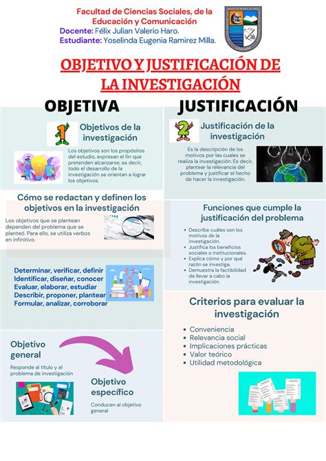 Objetivos de la investigación by YOSELINDA EUGENIA RAMIREZ MILLA Issuu