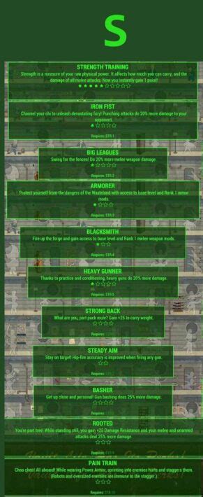 Here Are All The Perks In Fallout 4 With Descriptions