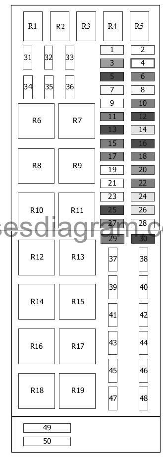 Fuse Box Diagram Land Rover Range Rover Sport