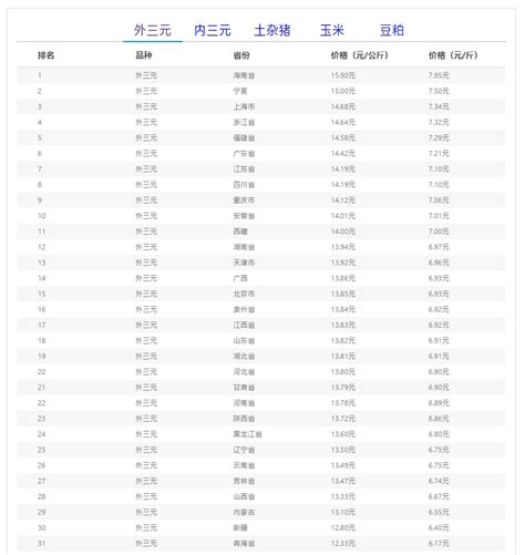 12月10日猪评：一夜突变！猪价涨势反扑，多地翻红上涨！能涨多久？ 每日猪评今日生猪价格走势养猪行情 中国养猪网 中国养猪行业门户网站