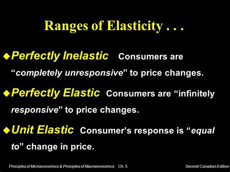 Principles Of Microeconomics Principles Of Macroeconomics Ch