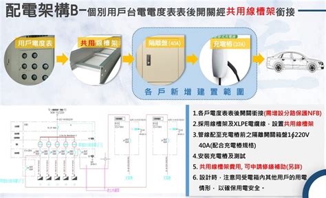 常見問題 Evalue電動車專業網站