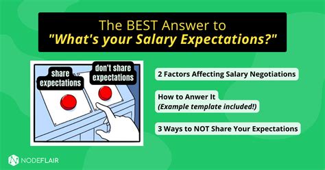 Answering What S Your Expected Salary With Templates