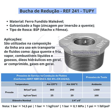 Redução De 1/2 Para 1/4 - Bucha de Redução Galvanizado TUPY 241 BSP 3/4 X 1/2 - Aços Positano ...