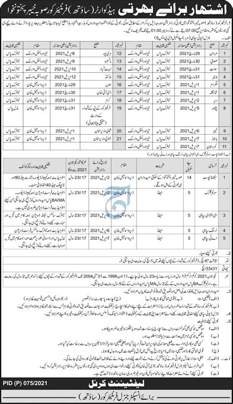 Pak Army Frontier Corps FC Kpk South Jobs 2021