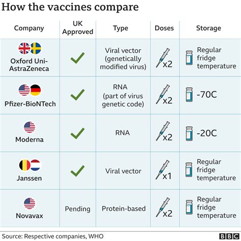 Covid Vaccine How Many People Are Vaccinated In The Uk Bbc News