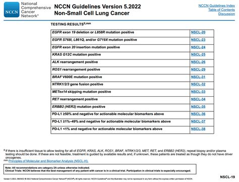 最新版NCCN非小细胞肺癌指南靶向药解读七 药物 治疗 抑制剂 靶向药 健康界