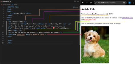 HTML Block Vs Inline Elements Key Differences And Usage