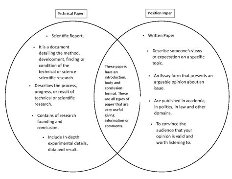 Compare Academic And Non Academic Venn Diagram Contrast Comp