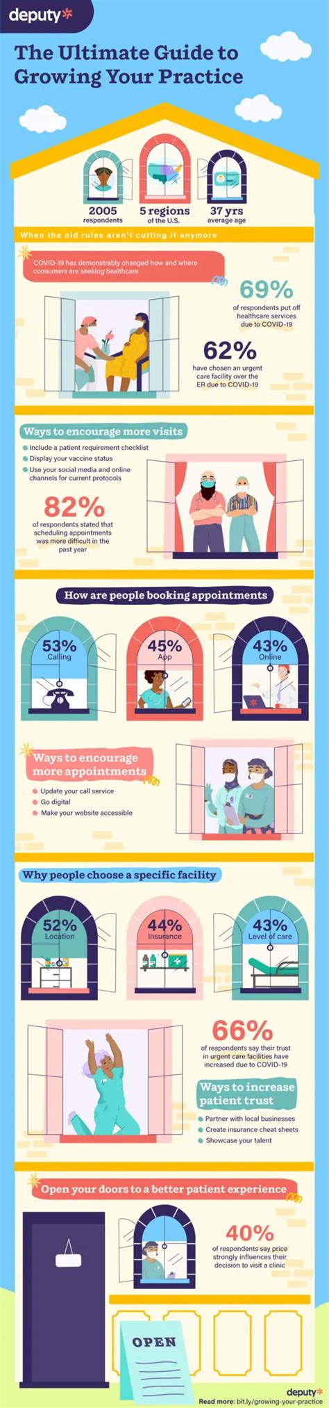 Growing Your Practice In The New Normal Business Partner Magazine