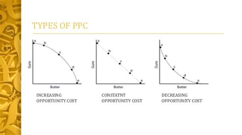 Opportunity Cost Using Production Possibility Curve