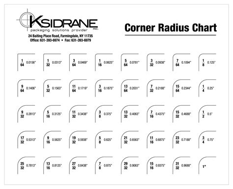 Corner Radius Chart - K. Sidrane