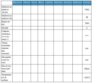 Tp Td Les Plan Tes Du Syst Me Solaire Sciences De La Vie Et De La