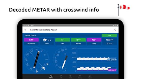 Metar-Taf - Visual decoder - Apps on Google Play
