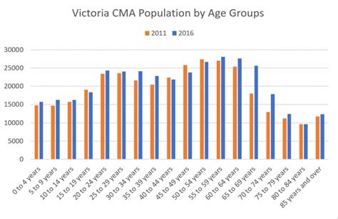 Victoria Population 2024 - Rena Valina