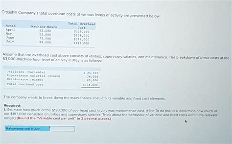 Solved Crosshill Company S Total Overhead Costs At Various Chegg