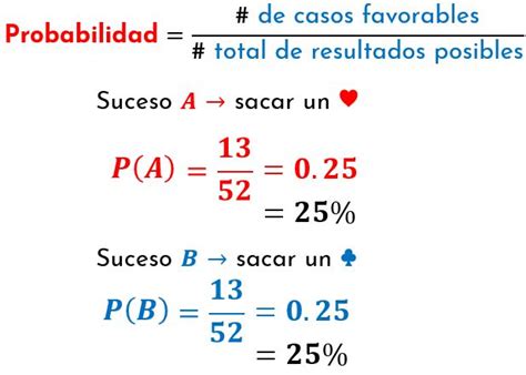 Introduccion A La Probabilidad Condicional Mates Faciles Images