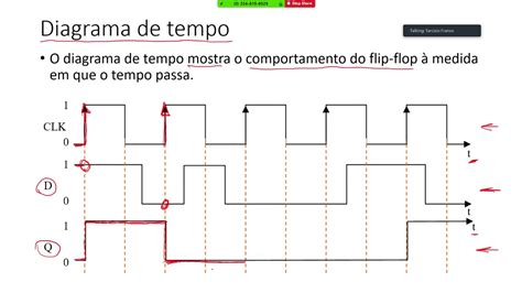 Diagrama De Tempo Circuitos Logicos Introdução Ao Estudo D