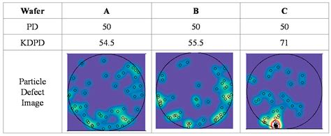 Applied Sciences Free Full Text Kernel Density Based Particle