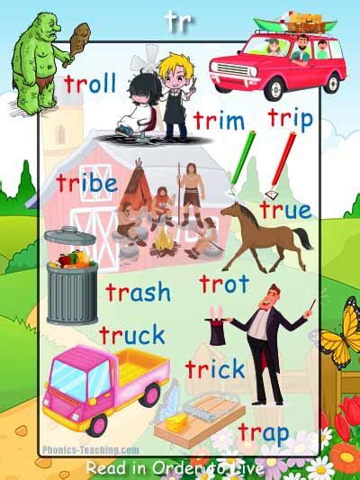 Tr Words With Pictures Free Printable Phonics Poster Reading Lesson