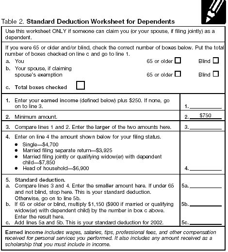 Standard Deduction Worksheets