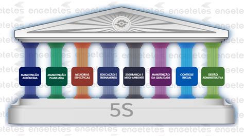 Os 8 Pilares Do TPM ENGETELES