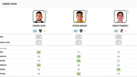 Fifa 21 Salvio Andrada Y Nacho Fernández Los Mejores Del Fútbol