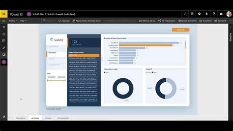 Power Bi Audit Seguimiento Completo De Tus Suscripciones De Power Bi