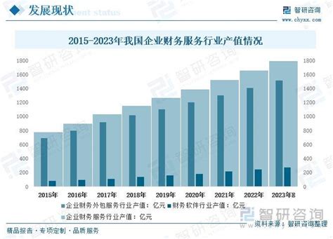 【市场分析】2024年中国企业财务服务行业市场发展情况一览财务软件财务中小企业新浪新闻