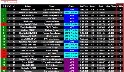 Track Limits Warning Hh Timing