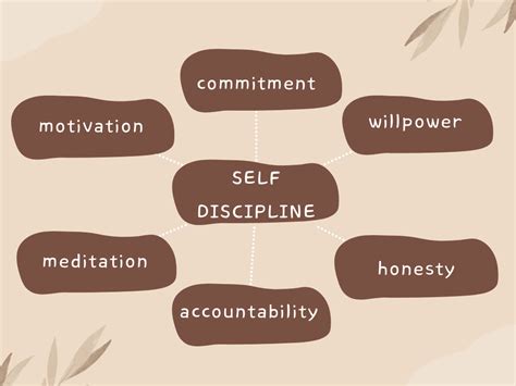 Self Discipline How To Develop And Strengthen Your Willpower Voiceyard