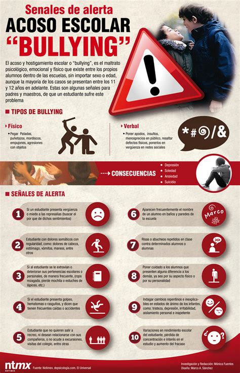 Bullyng Infografías