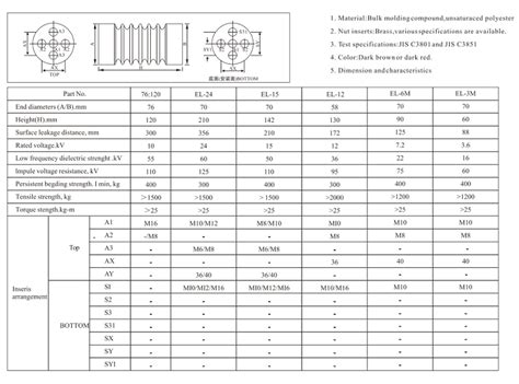 Busbar Support Insulator El Medium Voltage Epoxy Insulator Yueqing