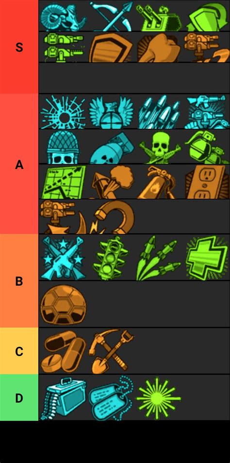 Axton Skills tier list : r/Borderlands2